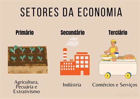 O setor da economia que transforma as matérias primas em produtos