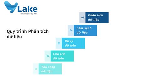 Khám phá giải pháp phân tích dữ liệu được săn đón nhất cập nhật 2023