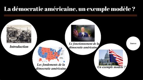 La démocratie américaine un exemple modèle by Maeva Monella on Prezi