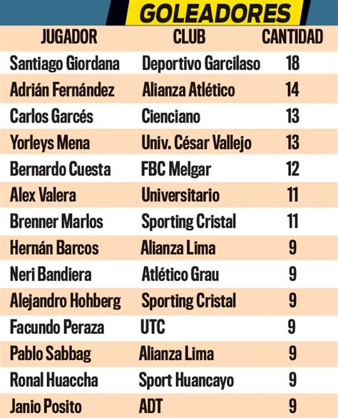 Liga 1 2023 Tabla De Posiciones Resultados Y Próximos Partidos