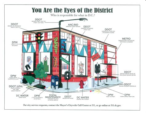 Someone should really fix that... - ANC 2B09 - Commissioner Noah Smith