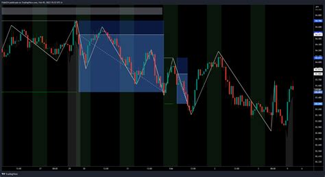 Oanda Nzdjpy Chart Image By Fidelch Tradingview