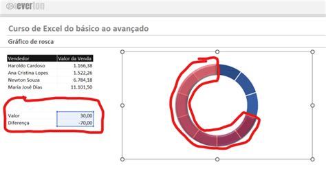 Gr Fico De Rosca No Excel Excelforever