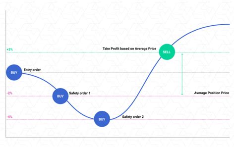 WunderTrading Features To Help You Trade Smarter