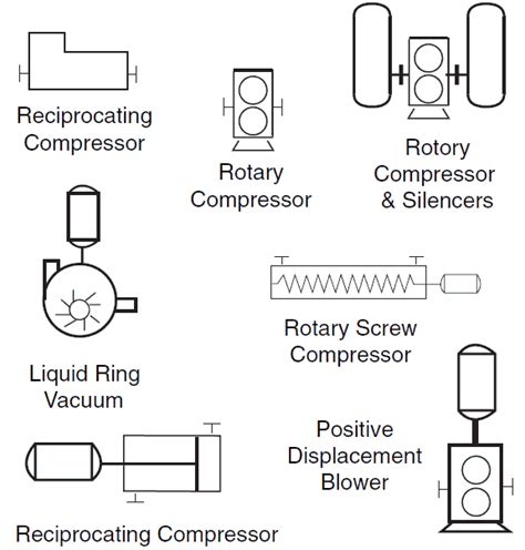 P ID And PFD Drawing Symbols And Legend List PFS PEFS Piping And