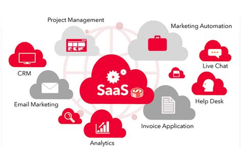 Giải đáp Cloud Computing là gì và tất tần tật thông tin liên quan