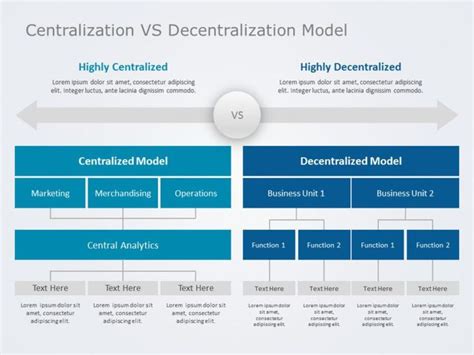 Centralization Vs Decentralization Model 01