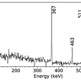 Portion Of The Electron Energy Spectrum Gated On The K Ice Of The