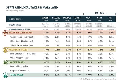 This explains how the maryland state payroll is calculated 2