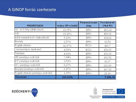 Eu S Forr Sok S Lypontja A Kkv Fejleszt S S Innov Ci Ppt Let Lteni