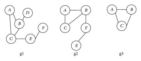 G1 And G2 Are Input Database Graph And G3 Is Output As Frequent Download Scientific Diagram