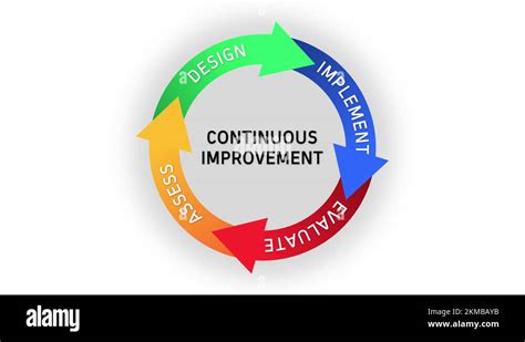 Continuous Improvement Explained Whiteboard Animation Autosectioner