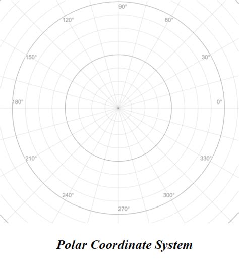 Polar Coordinate System