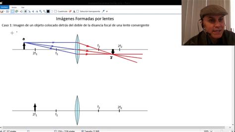 20 imágenes formadas por lentes Concepto YouTube