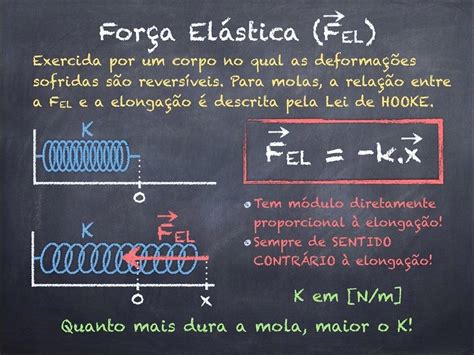 Mapas Mentais Sobre For A Elastica Study Maps