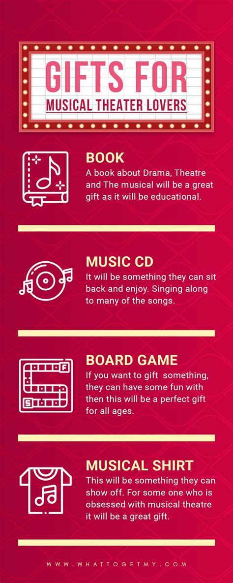 GIFTS FOR MUSICAL THEATER LOVERS - What to get my...