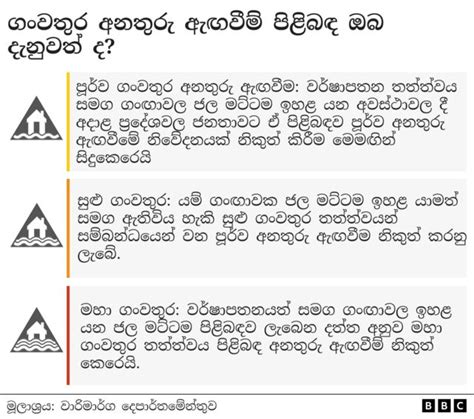 කාලගුණය හදිසි ආපදා අනතුරු ඇඟවීම් ගැන ඔබ දැනුවත් ද Bbc News සිංහල