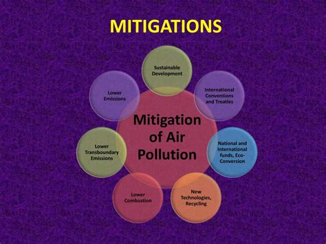 Air Pollution - PowerPoint Slides - LearnPick India