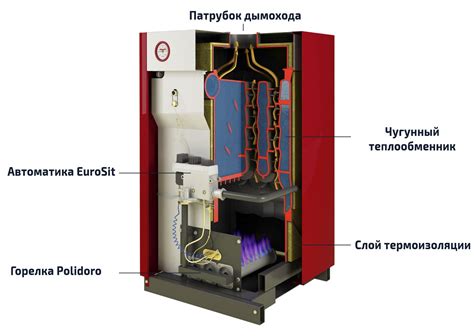 Газовые котлы Лемакс: подробный обзор, опыт эксплуатации лучших моделей ...