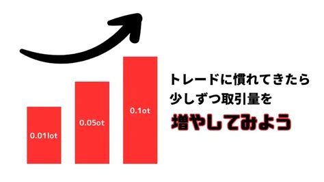 Fxで稼げるようになるまでの期間はどれくらい？おすすめの勉強・練習方法を紹介