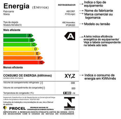 Entenda Mais Sobre A Etiqueta De Consumo De Energia Blog M Veis Simonetti