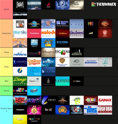 Animation Studios Logos Tier List Community Rankings Tiermaker