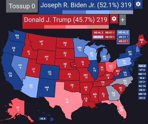 2024 Election Prediction R Yapms