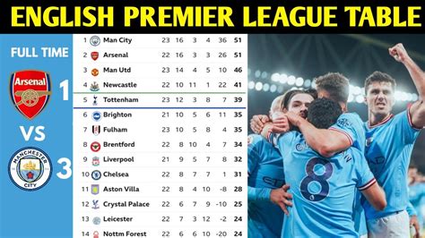 ENGLISH PREMIER LEAGUE TABLE UPDATED TODAY | PREMIER LEAGUE TABLE AND ...