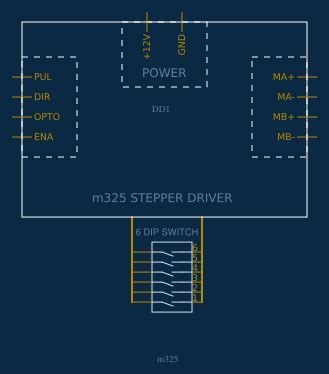 m325 Resources - EasyEDA