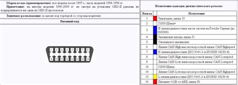 Распиновка обд ваз старого образца - 86 фото