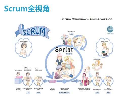 Scrum三大角色特点 屌丝迷途 博客园