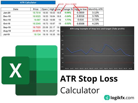 Atr Stop Loss Calculator Step Guide To Trading Using Average True Range