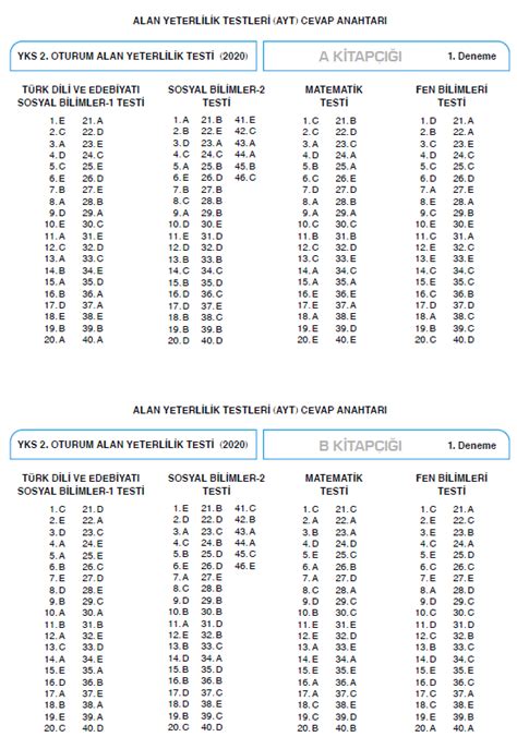 ANKARA YAYINCILIK AYT KURUMSAL DENEME SINAVI CEVAP ANAHTARI Test