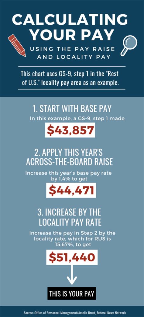 Opm Federal Pay Table 2019 Cabinets Matttroy