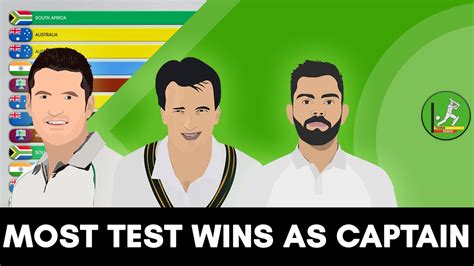 The Greatest Test Captain Most Test Wins As Captain Cricket Records