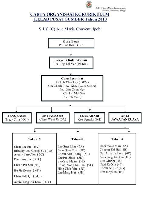 Pusat Sumber Sjk C Ave Maria Convent Ipoh Carta Organisasi Pengawas