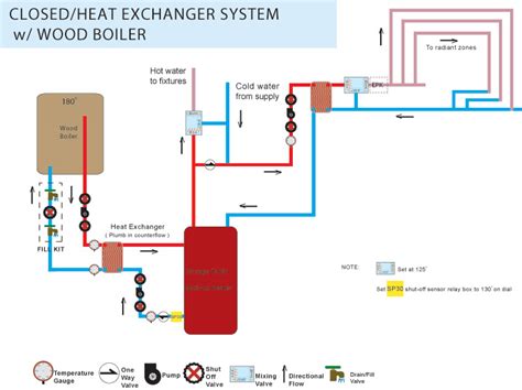 Closed Loop Hydronic Heating System Diagram