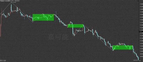 【嘉可能】股市缠论入门《核心组织 — 中枢》股票缠中说禅108课 搜狐大视野 搜狐新闻