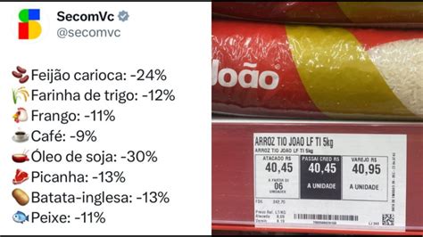 Governo Lula Afirma Que Brasil Teve Redução Histórica No Preço Dos