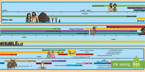 Time Periods In History