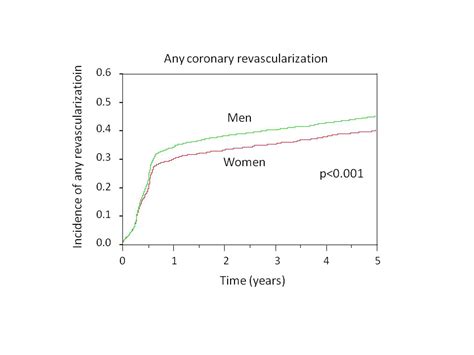 Abstract 10954 Sex Based Differences In The Risk Factor Profiles And