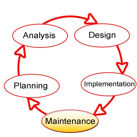 Concepts of Database Design Process | Normalization and Normal Forms