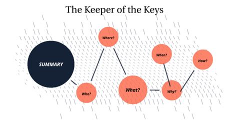 Harry Potter Chapter 4 - Summary by Alefya Talib on Prezi