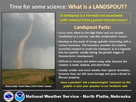 "What is a Landspout?" Landspout Facts. Image courtesy of Facebook link: Mr. Twister. Permission ...