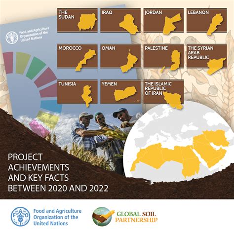 United For Soil Health Regional Workshop Urges Coordinated Action To