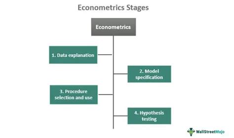 Econometrics - Meaning, Models, Finance Examples, vs Statistics