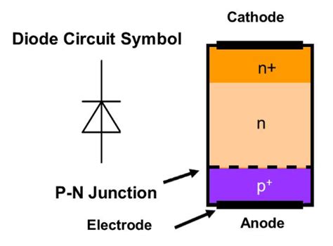 PIN Diode Working Characteristics and Its Applications