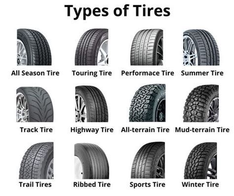 Summer Tires vs All-Season Tires: Which Should You Choose?| Car And Truck