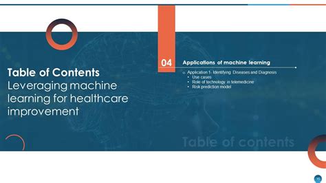 Leveraging Machine Learning For Healthcare Improvement Ml Cd Ppt Template