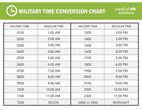 Military Times Conversion Chart - TimeConversionChart.com